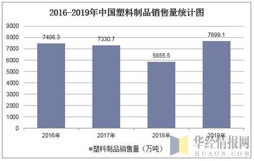 2016-2019年中国塑料制品销售量,产销率及期末库存增减统计